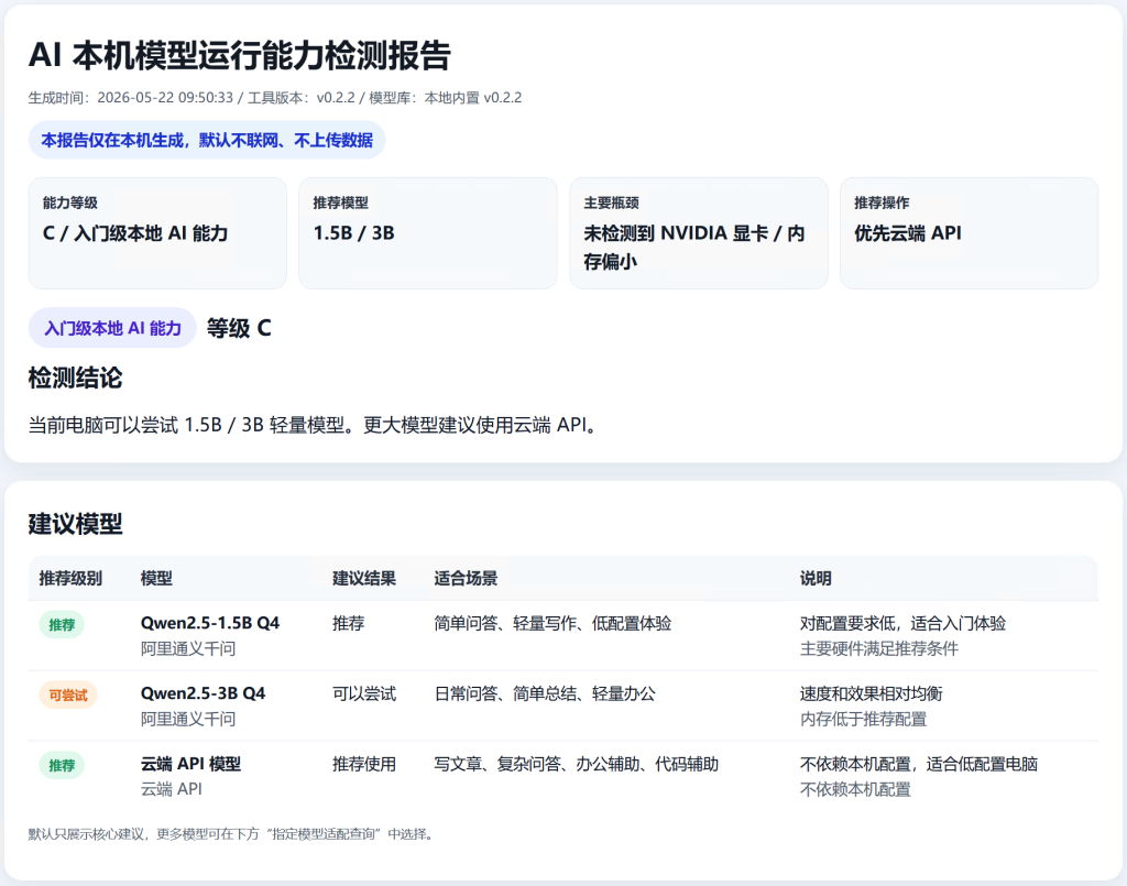 测测你的电脑能不能跑本地 AI 大模型:AI 模型运行能力检测工具发布 测测你的电脑能不能跑本地 AI 大模型:AI 模型运行能力检测工具发布